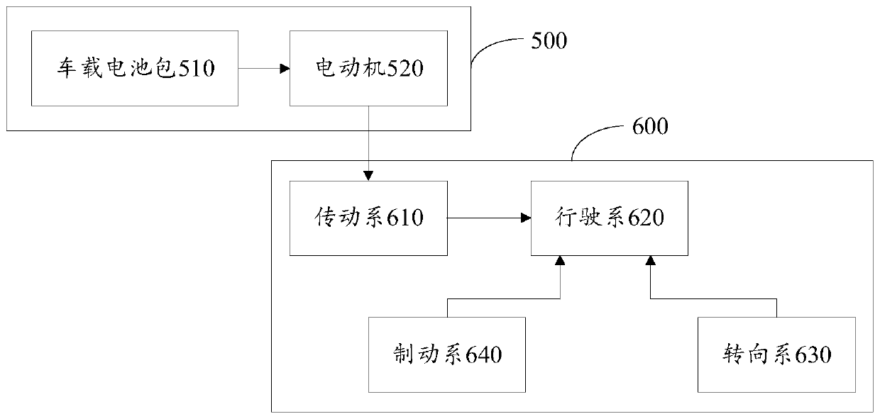 Vibration isolation device, vibration isolation system and vehicle