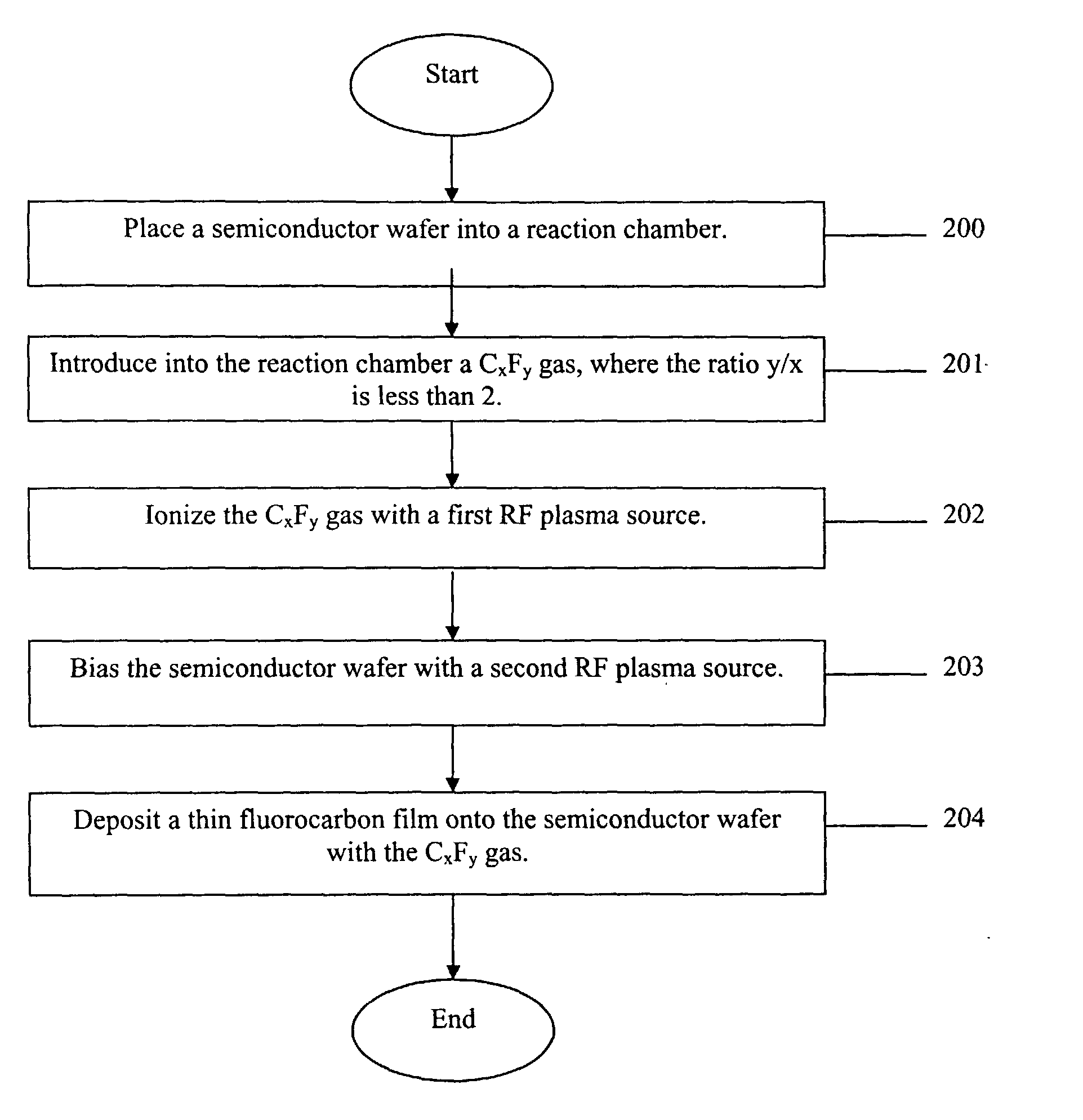 Method for fluorocarbon film depositing