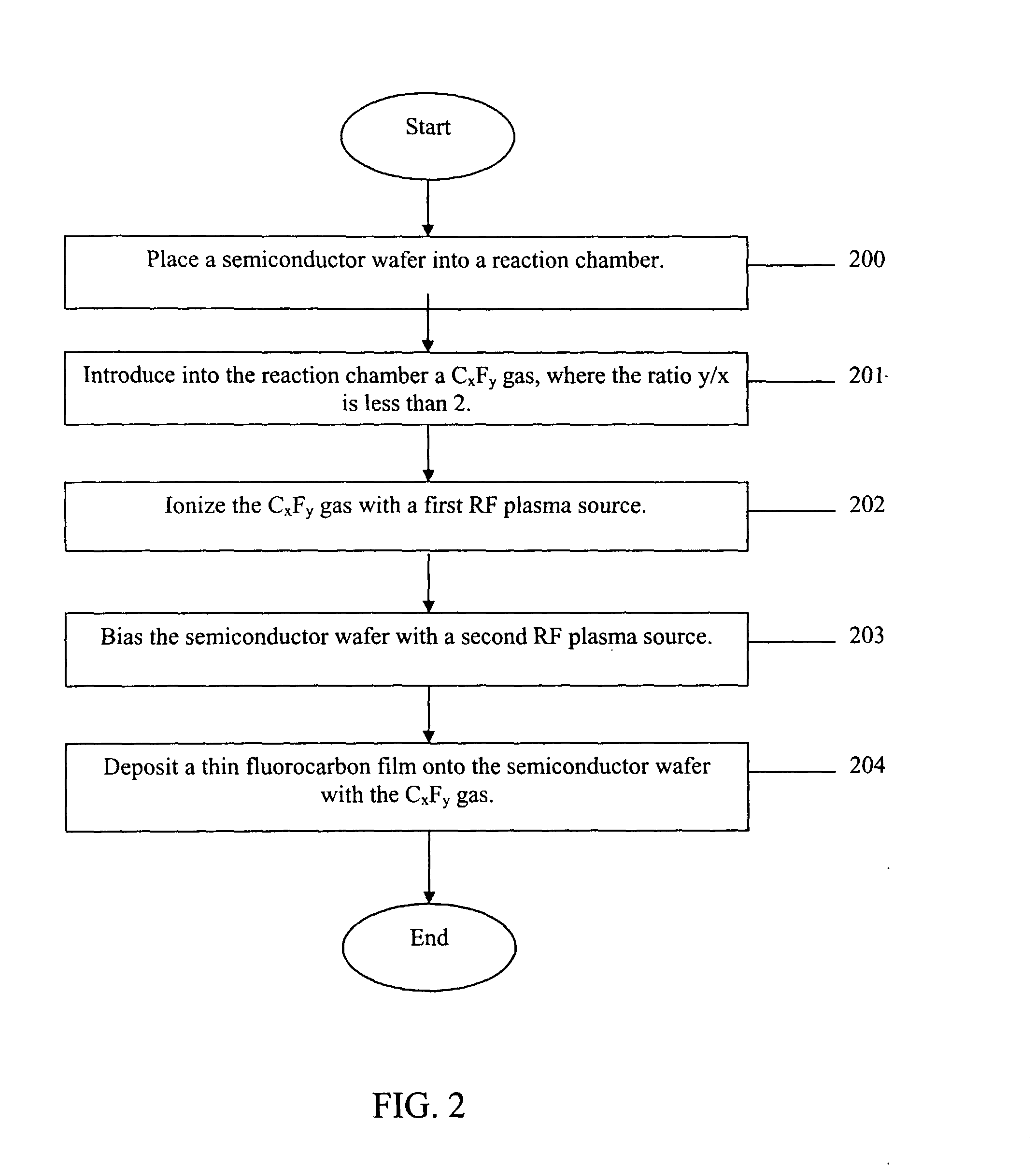 Method for fluorocarbon film depositing