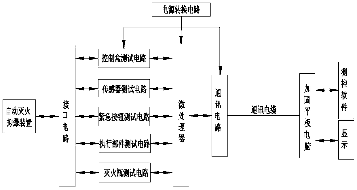 Portable universal detector for automatic fire extinguishing and explosion suppression device