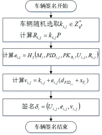 Internet of Vehicles distributed authentication method based on controllable privacy