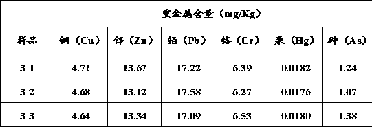 Method for achieving plant-microorganism combined remediation on soil of coal mining area