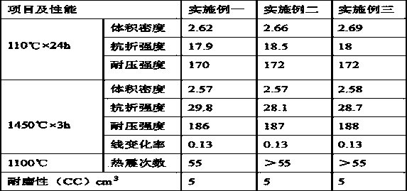 Special casting material for 12000D/T kilneye