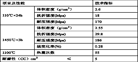 Special casting material for 12000D/T kilneye