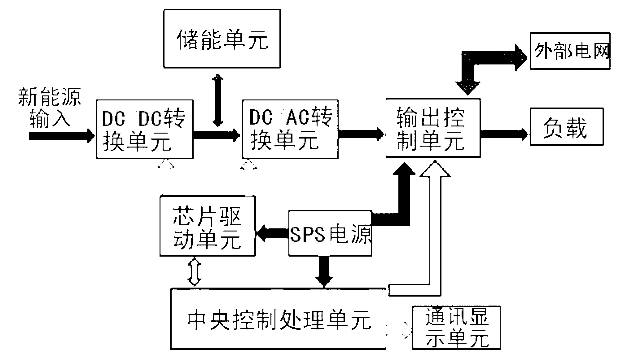 Hybrid inverter for power supply system