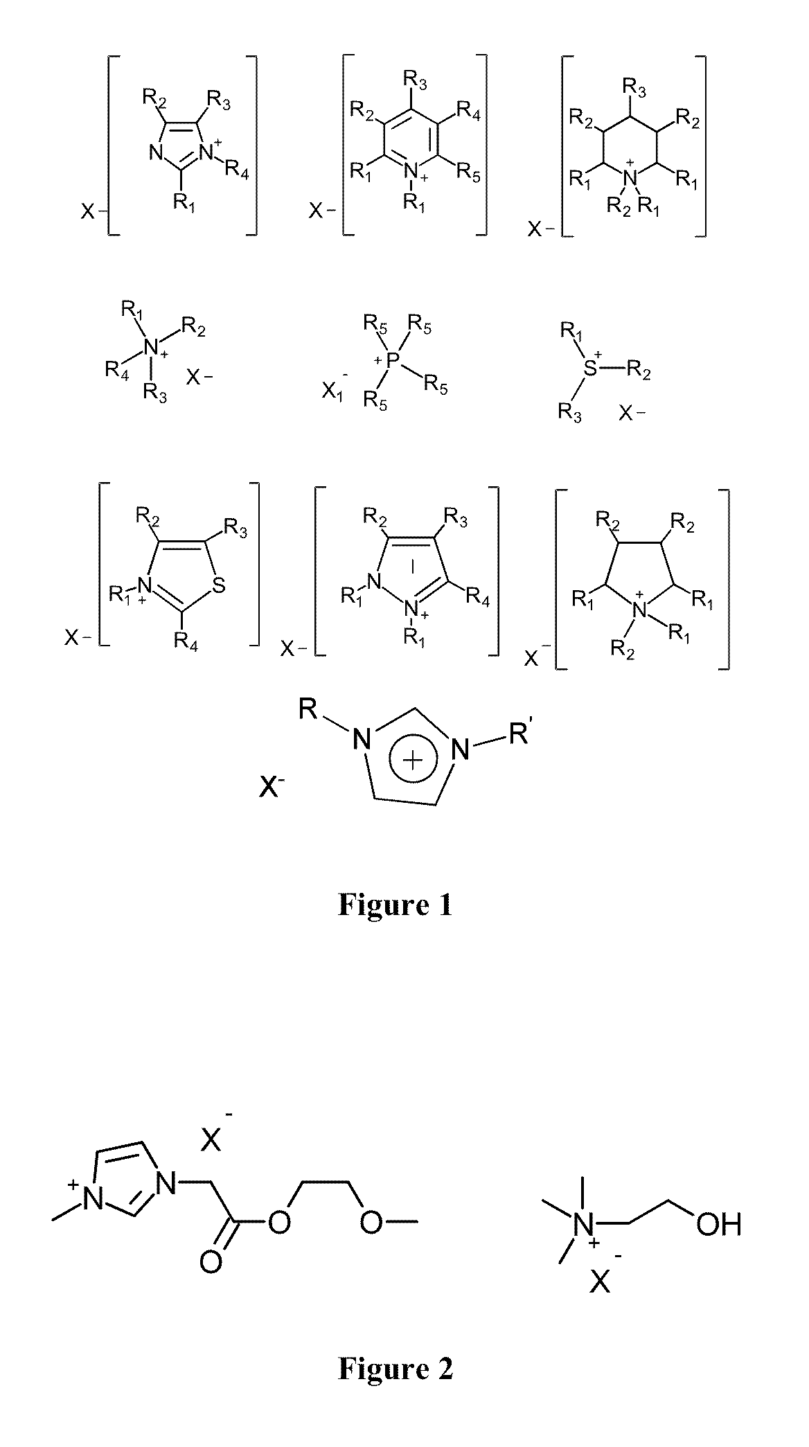 Ionic Liquid Flame Retardants