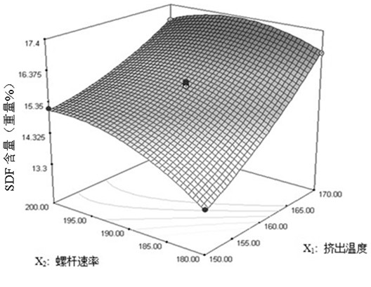 Method for improving water-soluble dietary fibers in bean dregs