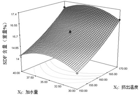 Method for improving water-soluble dietary fibers in bean dregs