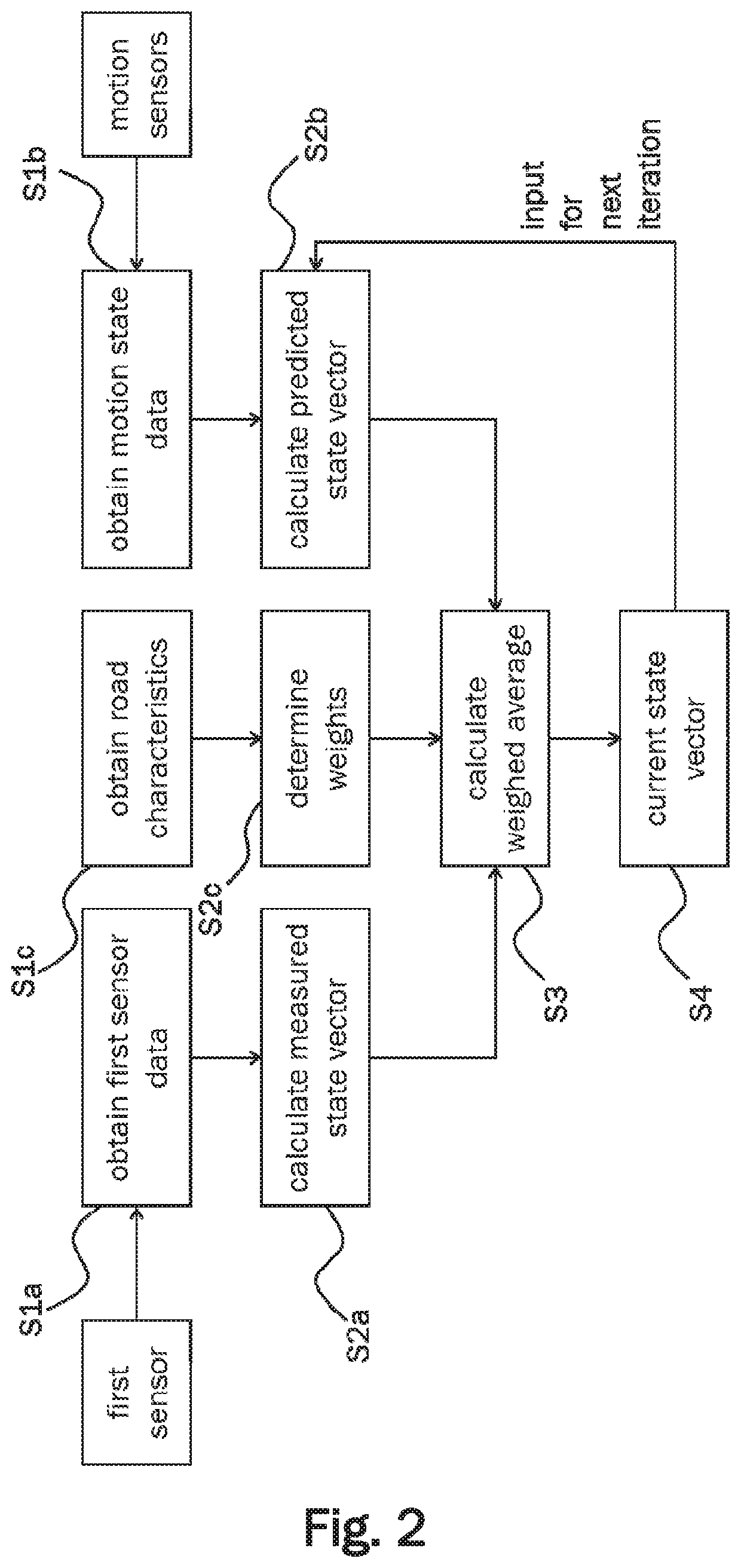 Method for determining the location of an ego-vehicle