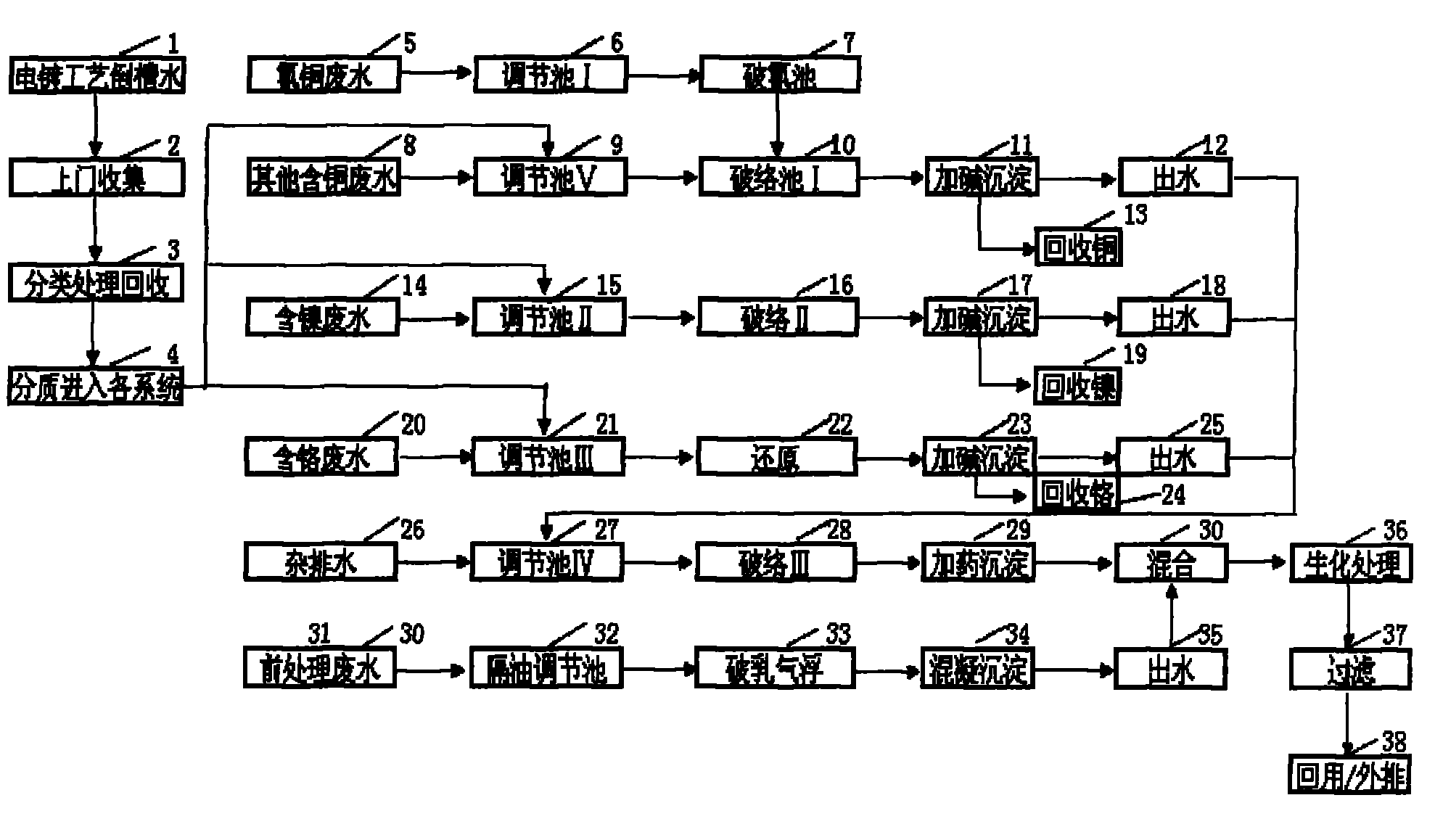 Processing method for recycling electroplating concentrated control zone electroplating waste water resource