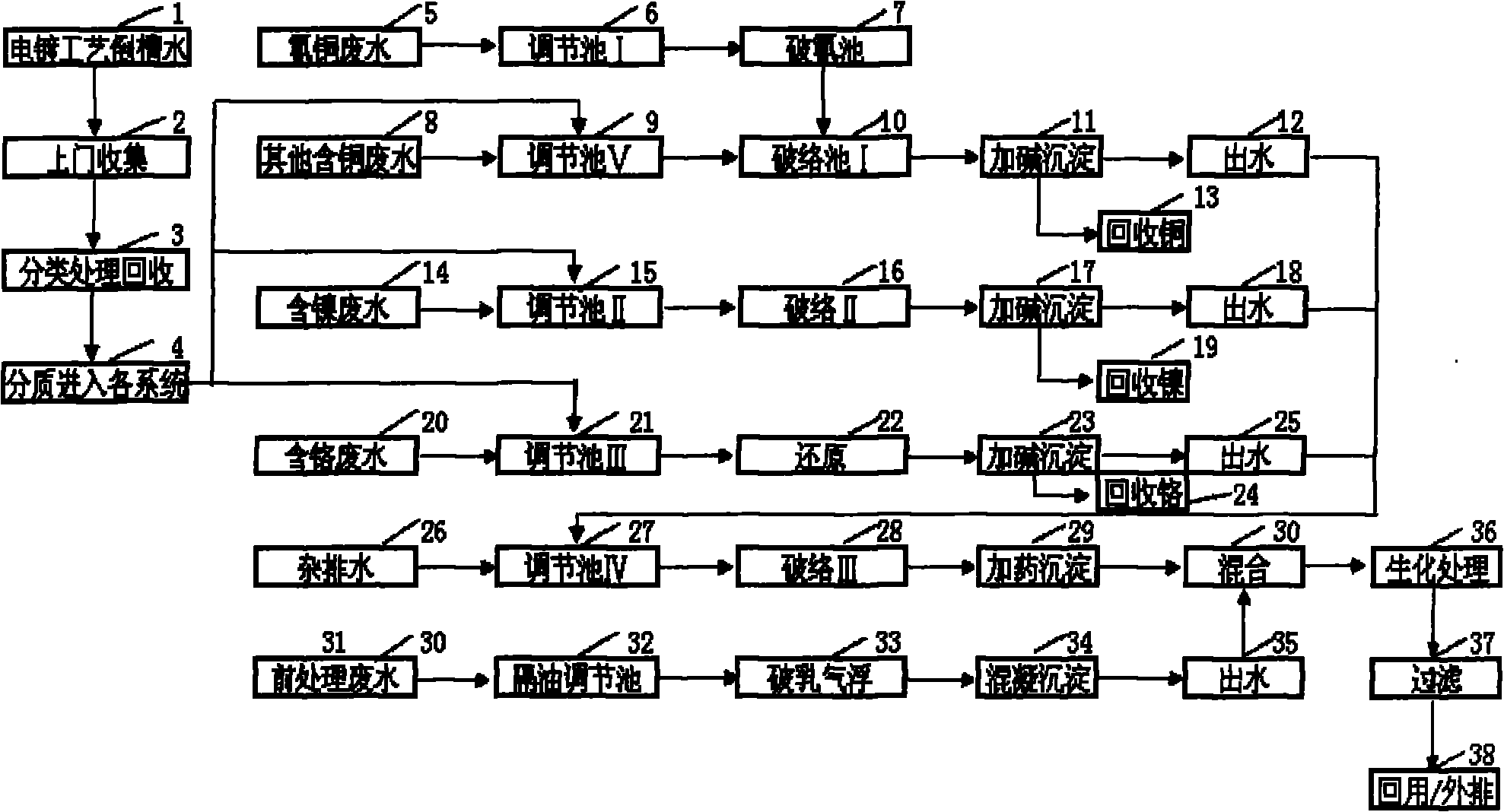 Processing method for recycling electroplating concentrated control zone electroplating waste water resource