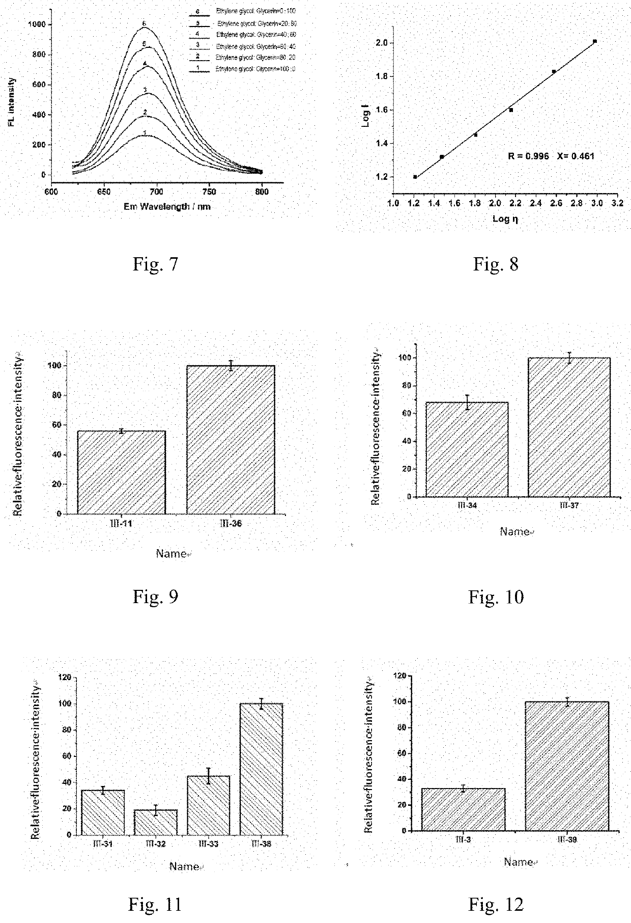 Fluorescent dye, preparation method and uses thereof