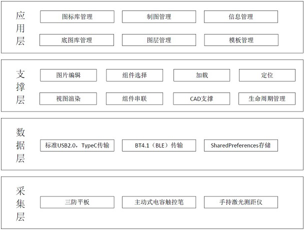 Traffic Accident Auxiliary Drawing Method and Related Equipment