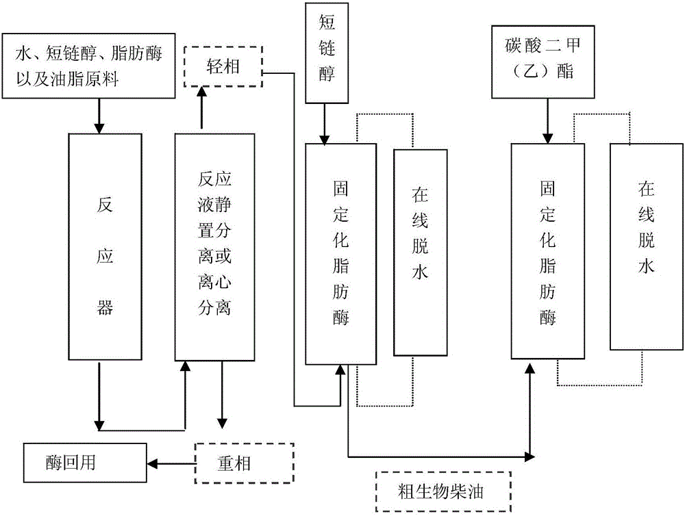 Method for improving quality of biodiesel