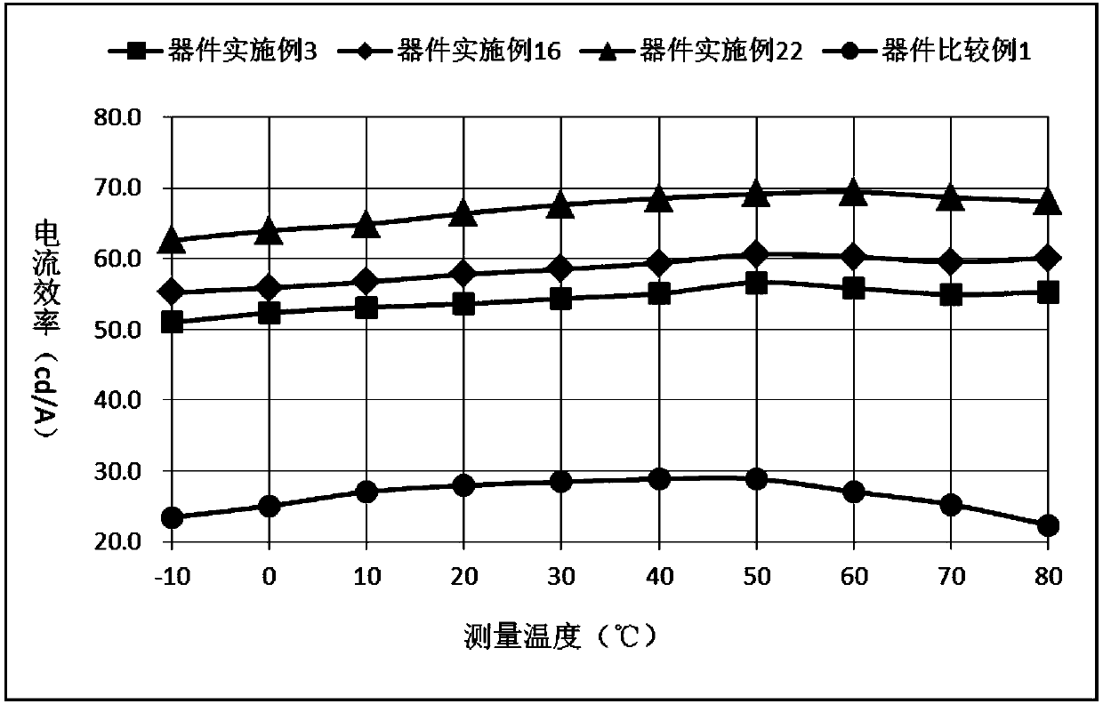 Spirofluorene derivative type organic compound and application thereof to organic light-emitting diodes