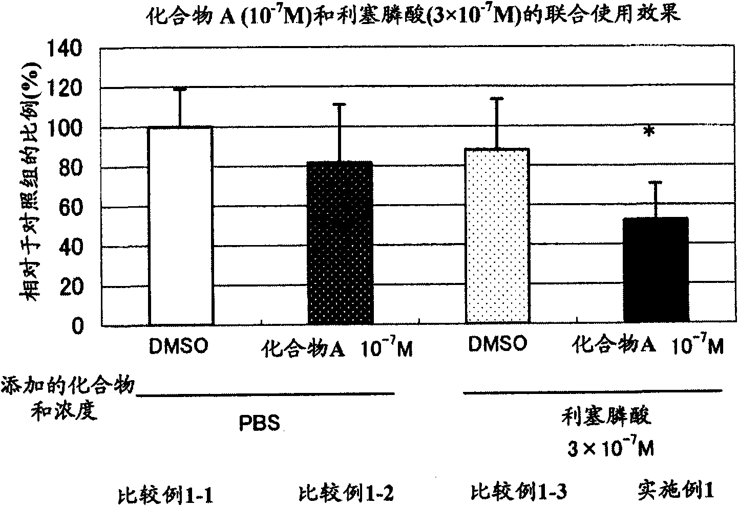 Preventive agent or therapeutic agent for disease caused by abnormal bone metabolism