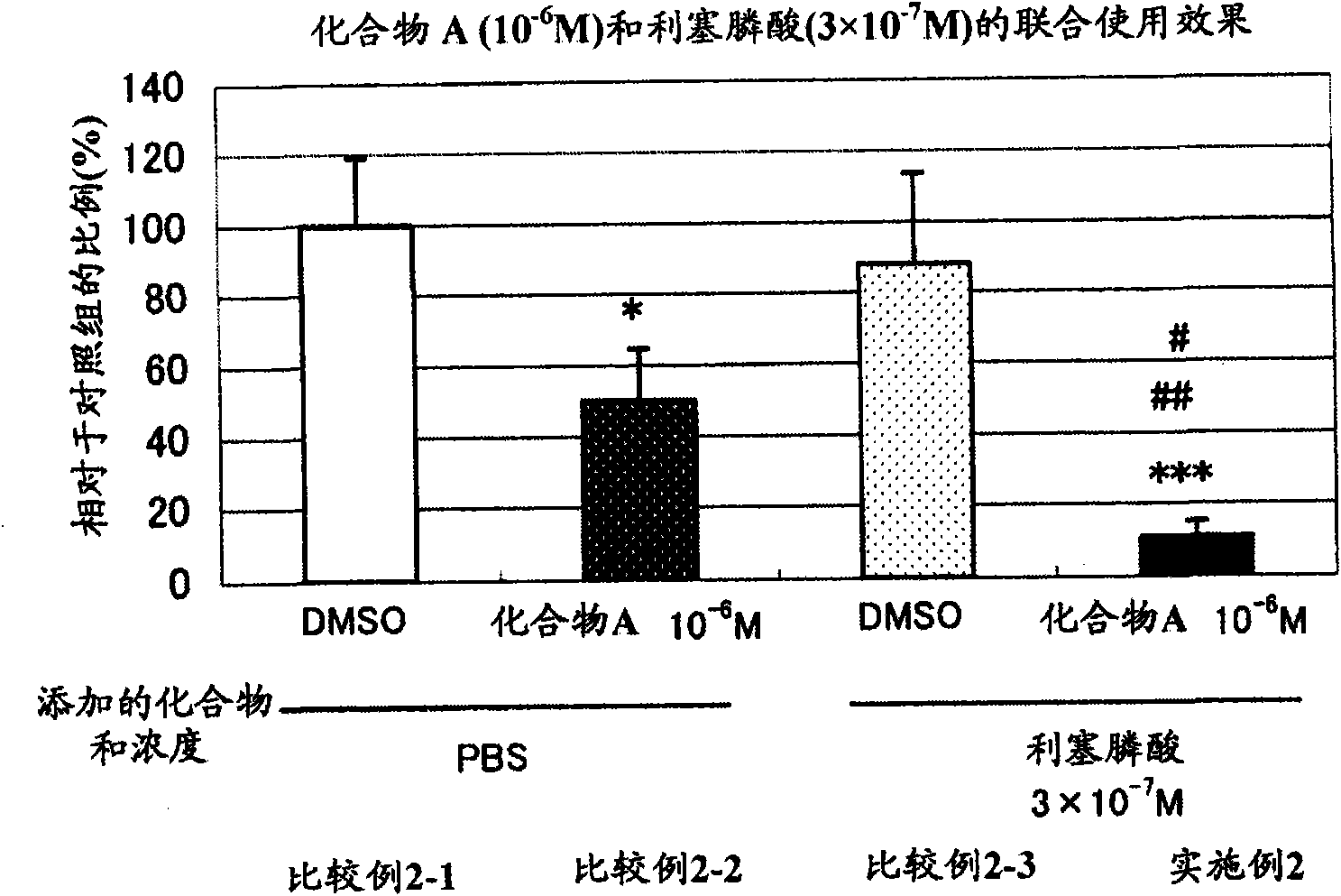 Preventive agent or therapeutic agent for disease caused by abnormal bone metabolism