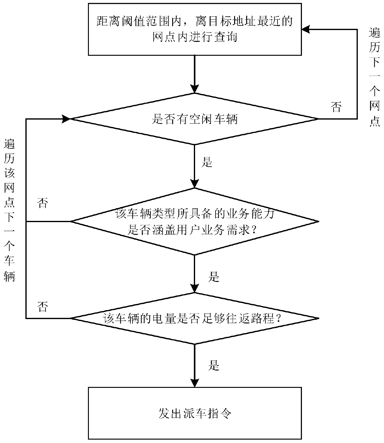 Mobile bank outlet data processing method, server and system