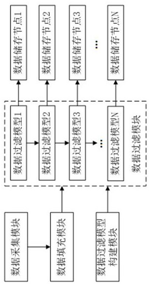 Artificial intelligence information filtering system for computer