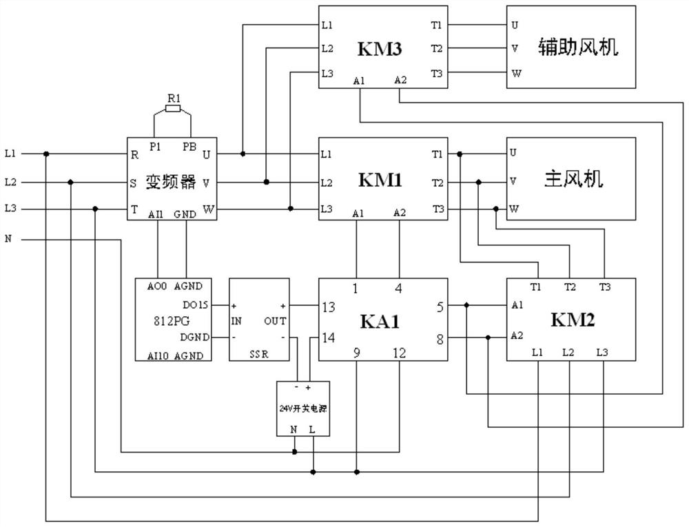 An intelligent split pressurization control system and method based on fan superposition