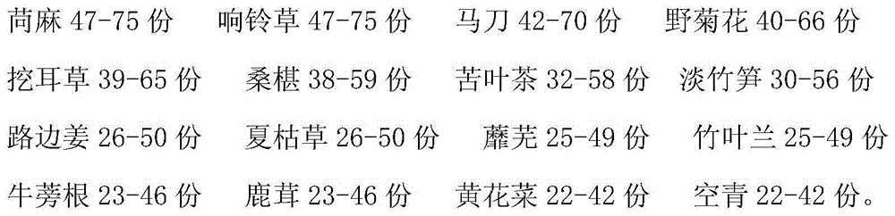 Traditional Chinese medicinal preparation for treating explosive deafness and preparation method of traditional Chinese medicinal preparation