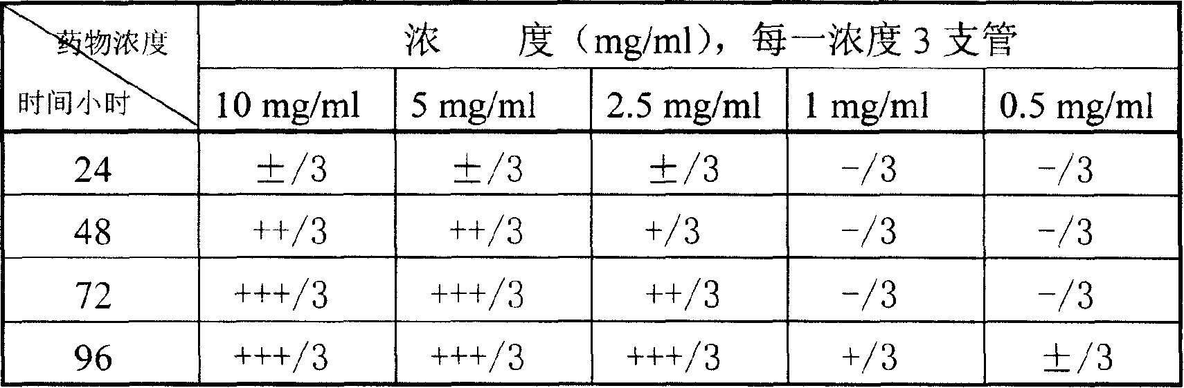 Phenolic glycosides composition of starwort undersaturation polyoses and antiviral application method of preparing the same