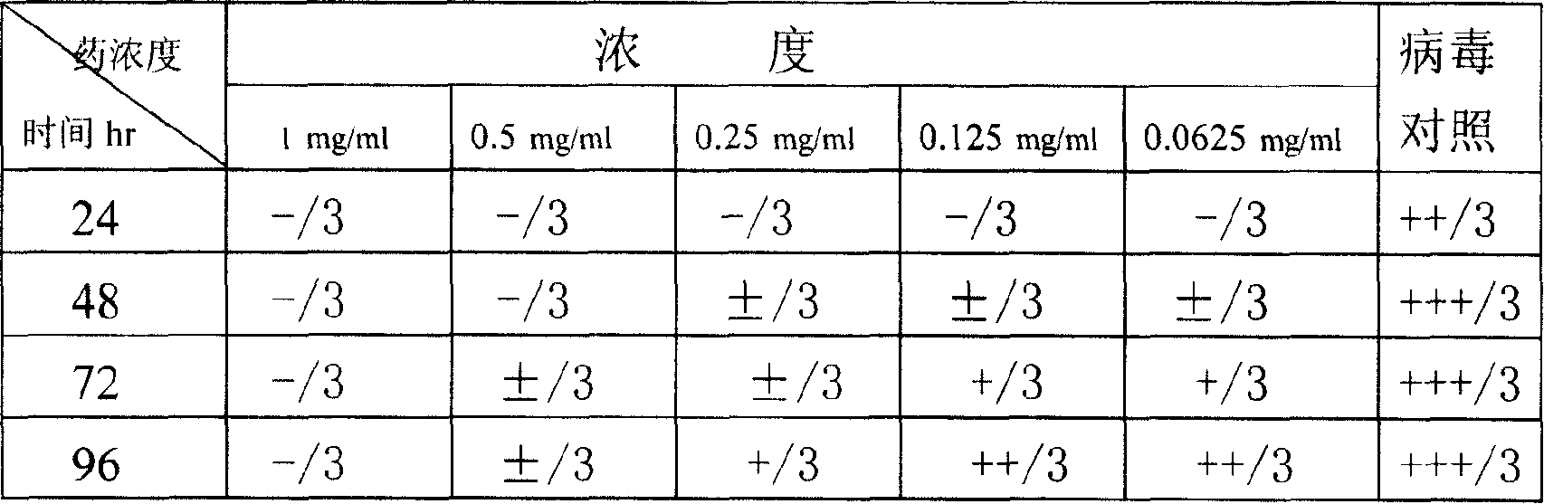 Phenolic glycosides composition of starwort undersaturation polyoses and antiviral application method of preparing the same