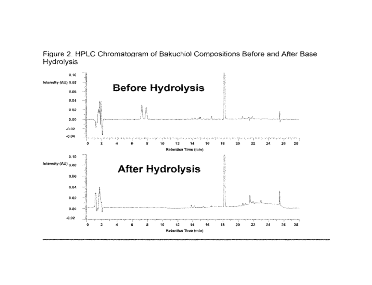 Bakuchiol compositions for treatment of post inflammatory hyperpigmentation