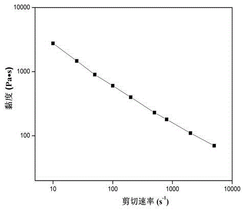 Plastic-based binding agent and method for preparing powder injection molding green bodies through same