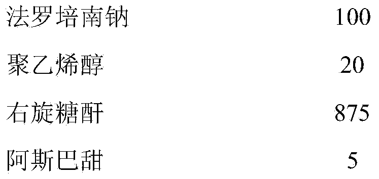 Faropenem sodium granule and preparation method thereof