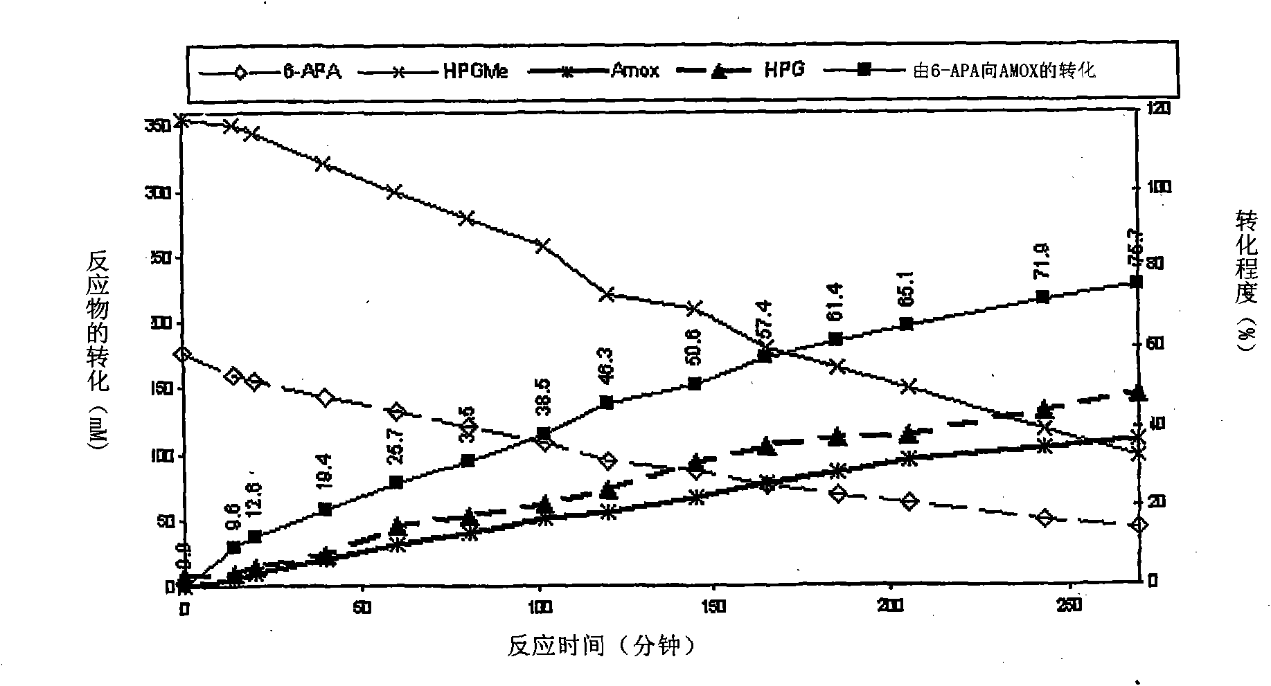 Process for the preparation of immobilized recombinant penicillin acylase catalyst from Achromobacter sp. CCM 4824 expressed in E. coli BL 21 CCM 7394 and its use for the synthesis of beta-lactam antibiotics