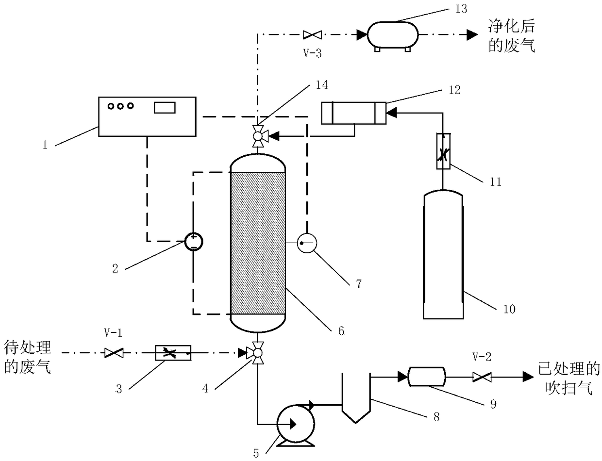 Activated carbon fiber regeneration device utilizing ozone oxidation-electrothermal desorption