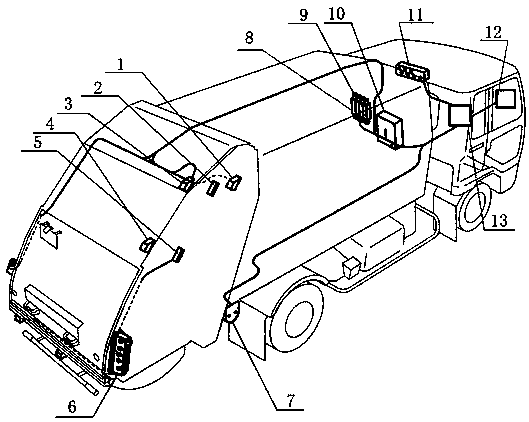 Control System of Garbage Truck Based on CAN Bus