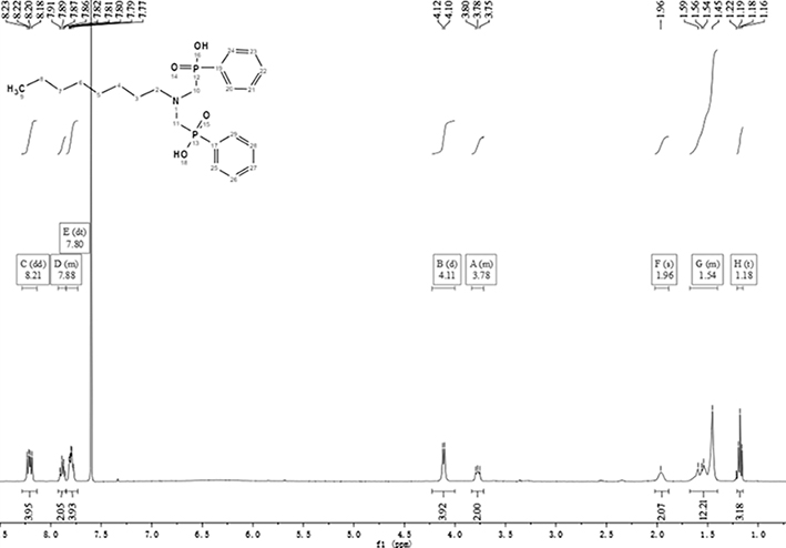 A kind of bisphosphoric acid extractant for extracting and separating zirconium and hafnium and preparation method thereof