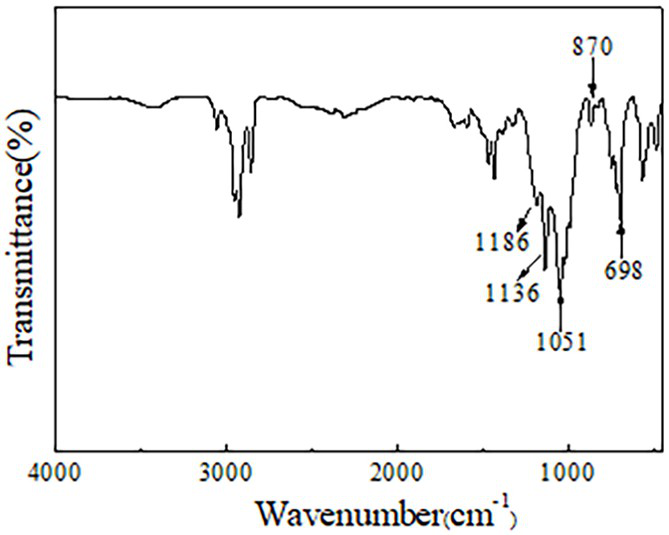 A kind of bisphosphoric acid extractant for extracting and separating zirconium and hafnium and preparation method thereof