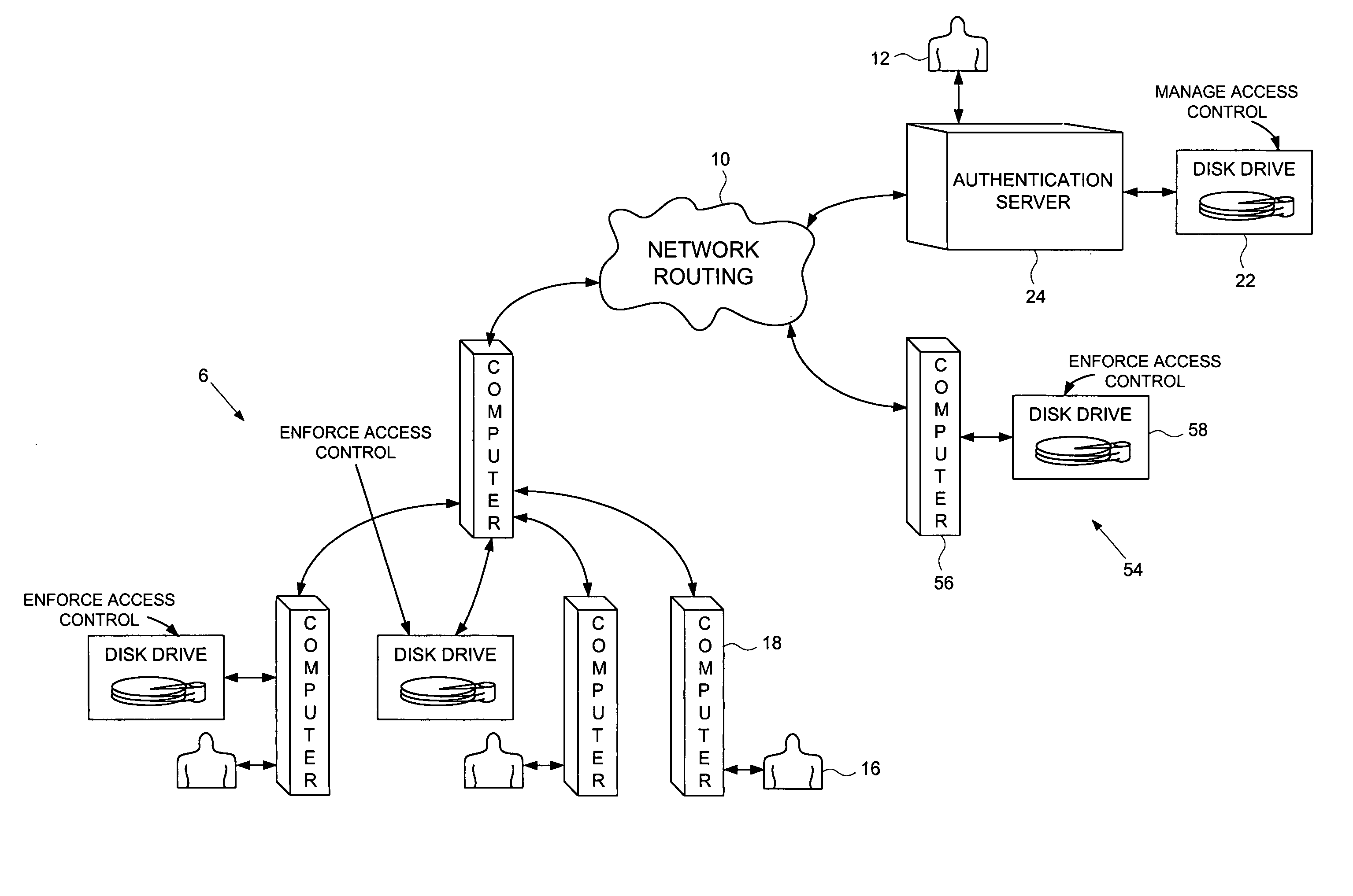 Computer network comprising network authentication facilities implemented in a disk drive