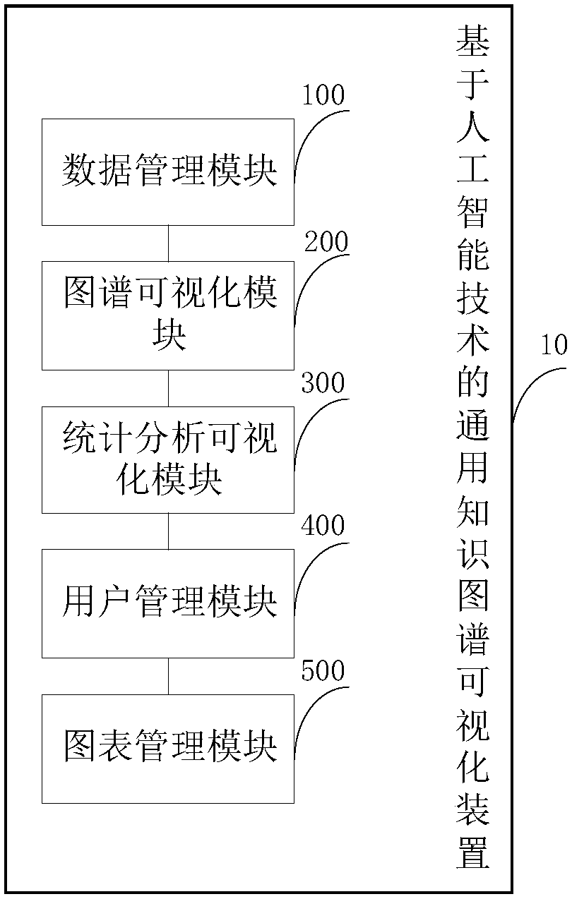 Universal knowledge graph visualizing device and method based on artificial intelligence technology