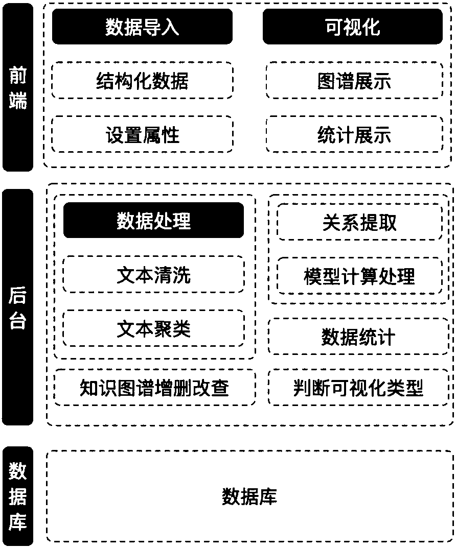 Universal knowledge graph visualizing device and method based on artificial intelligence technology