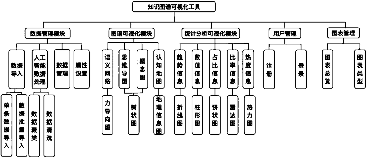 Universal knowledge graph visualizing device and method based on artificial intelligence technology