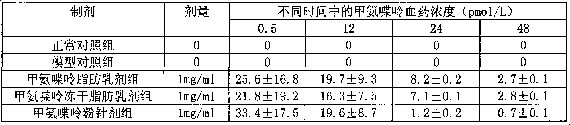 Methopterin intralipid, its freeze drying agent, preparation method and application thereof