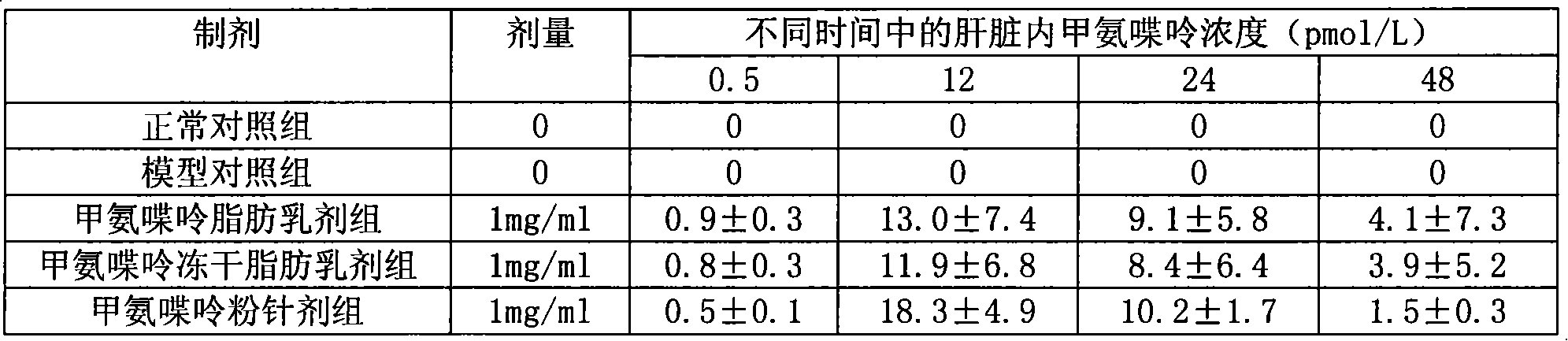 Methopterin intralipid, its freeze drying agent, preparation method and application thereof