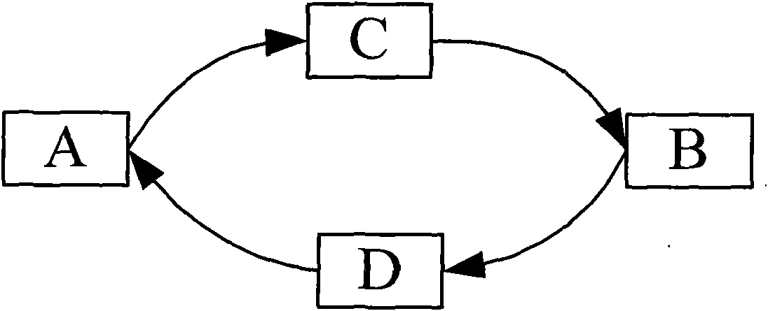 Method and equipment for resetting watch dog in multi-hop bidirectional forwarding detection (BFD)