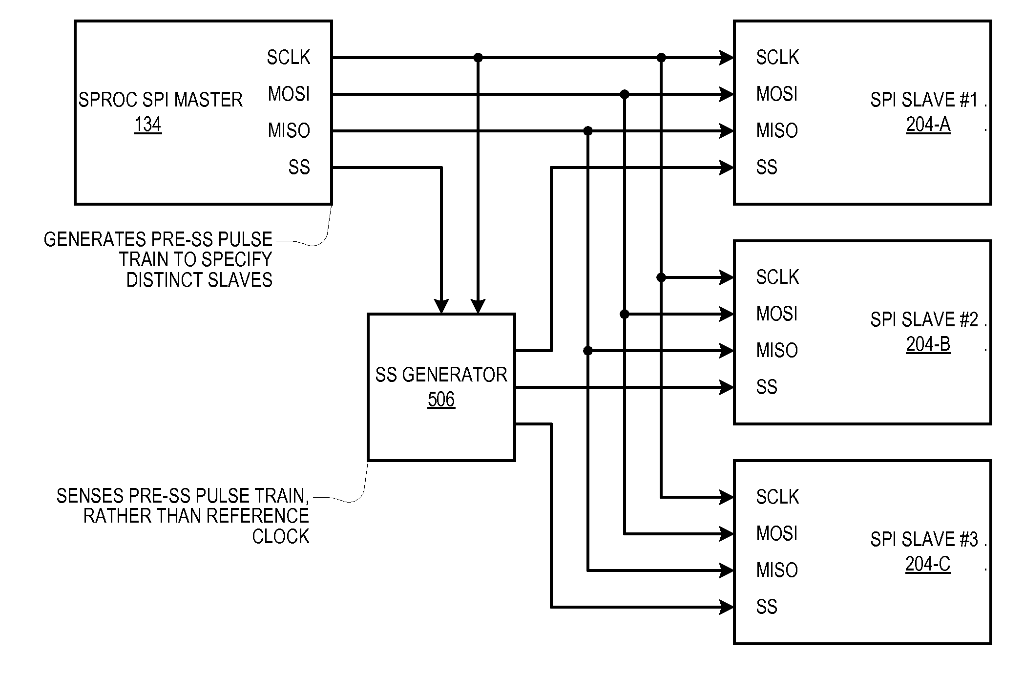 Method for generating multiple serial bus chip selects using single chip select signal and modulation of clock signal frequency