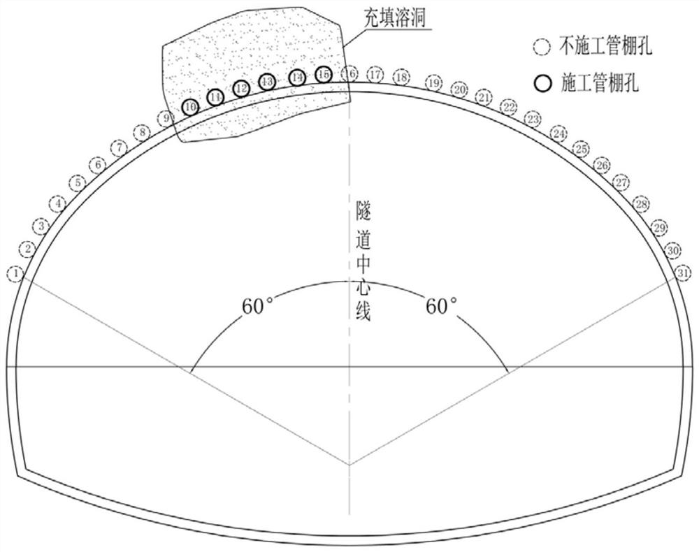 Construction method for super-large-section tunnel step of soft rock in karst cave development stratum