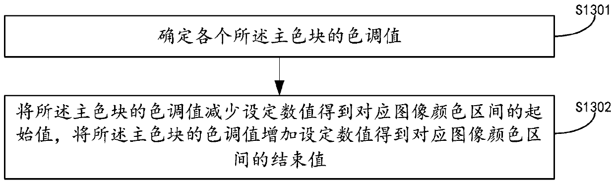 Color-merged drawing image processing method, device and equipment and storage medium