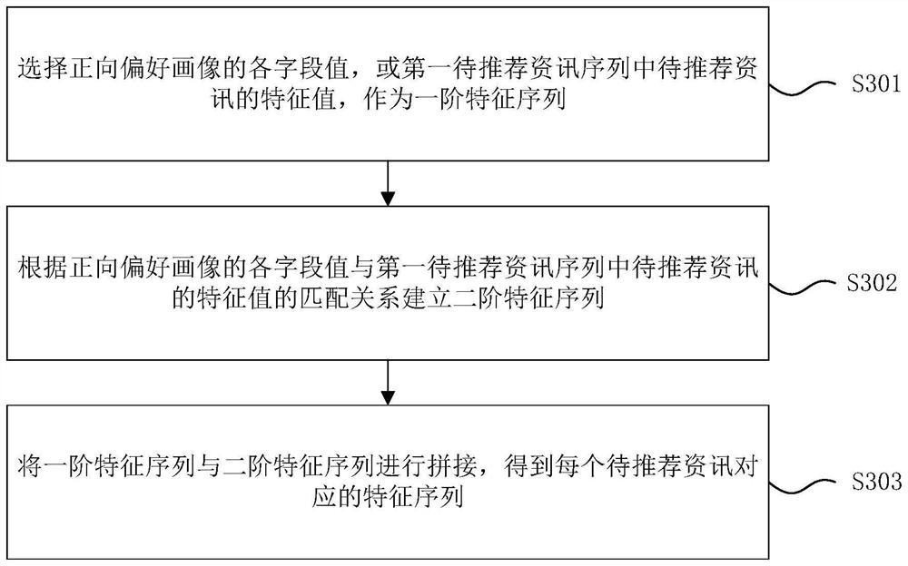 Information recommendation method and device and computer readable storage medium