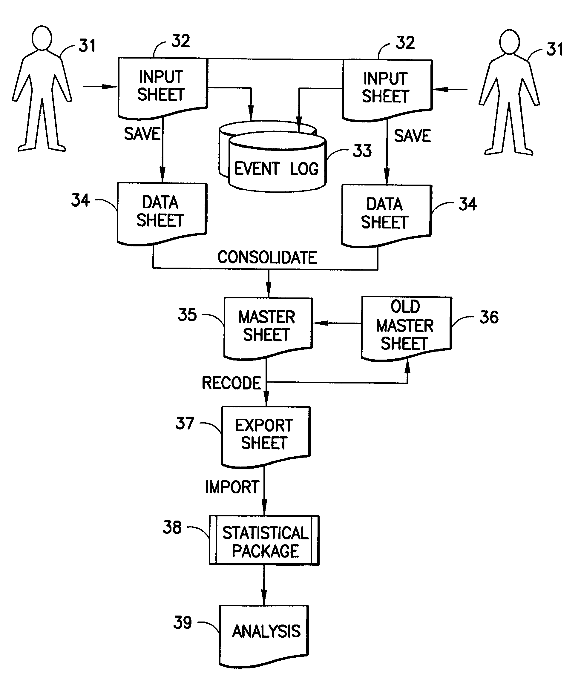 Call center study method and system