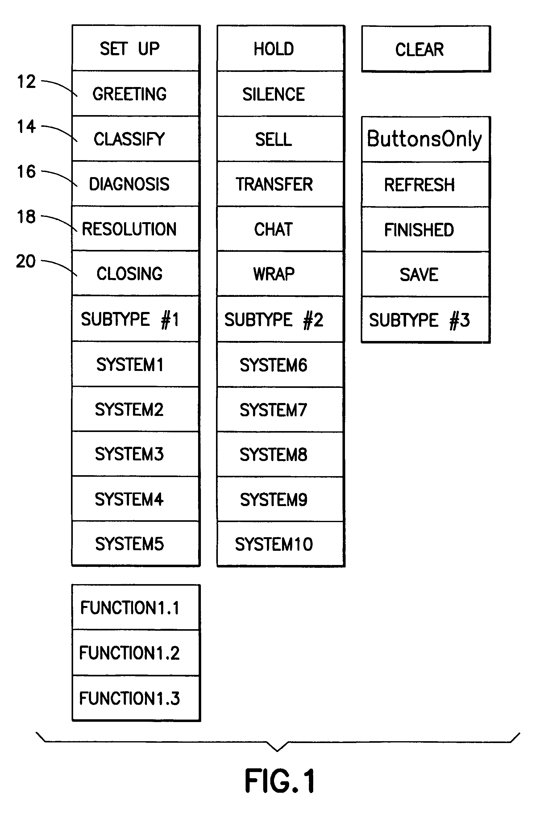 Call center study method and system