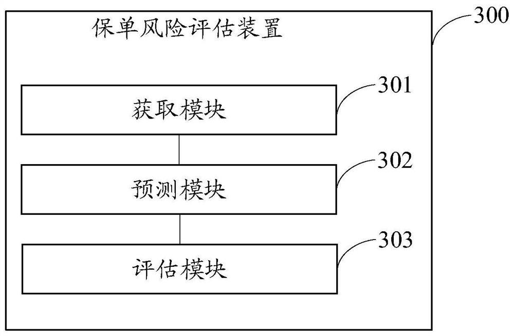 Insurance policy risk assessment method and device