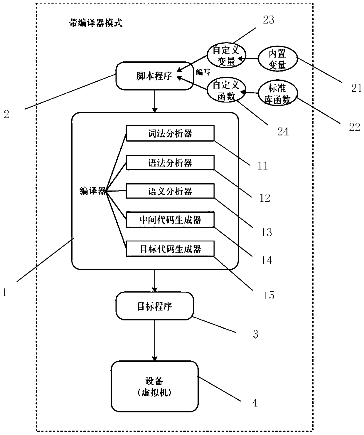 Compiler for compiling script program of battery detection system